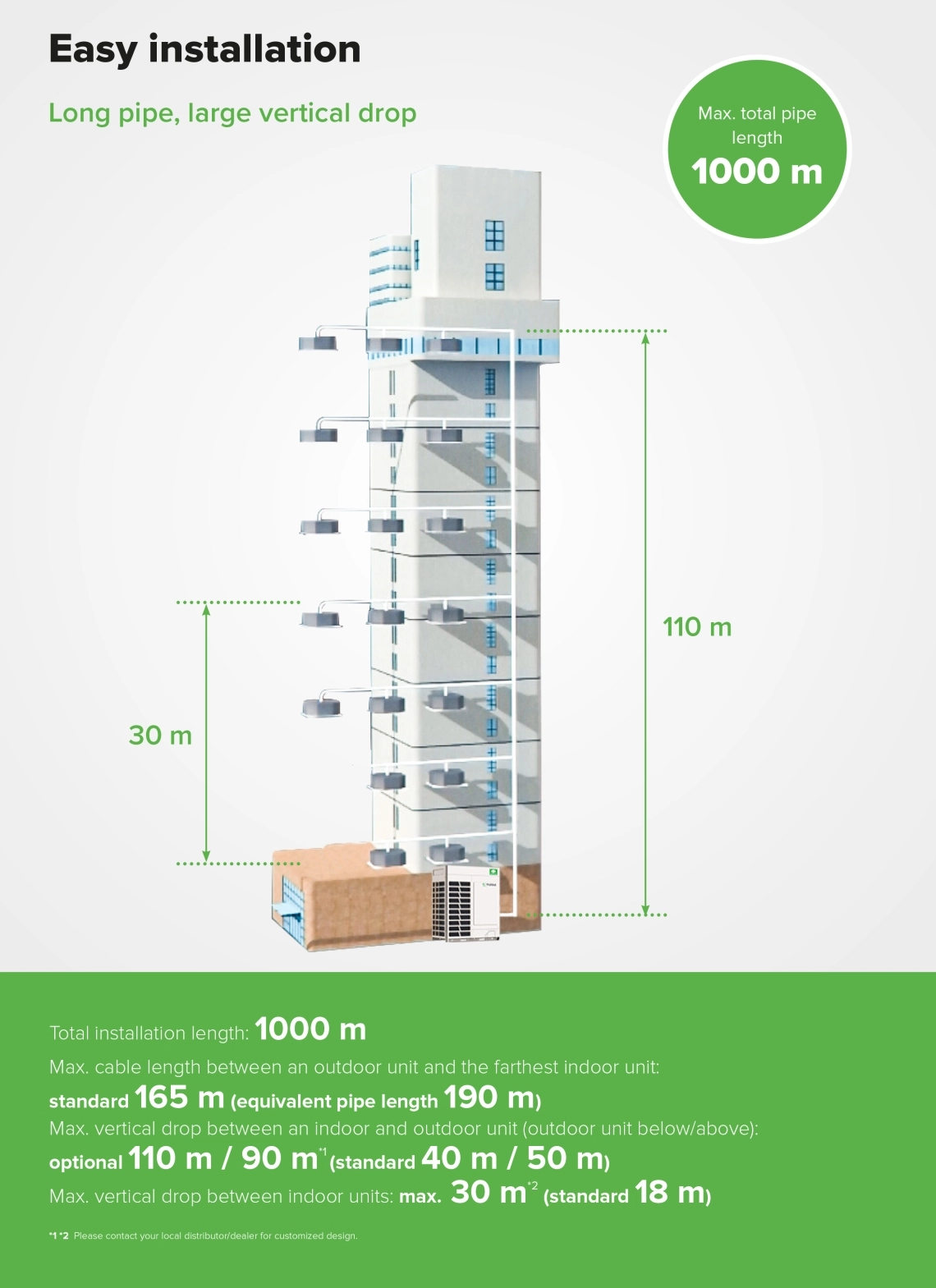MyCond MRF 7 Installationsinformationen