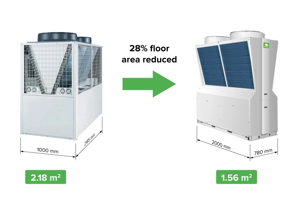 Kompakter Mycond Inverter Pro MCU-065YHDD mit Y-förmigem Design für effiziente Energienutzung und einfache Installation.