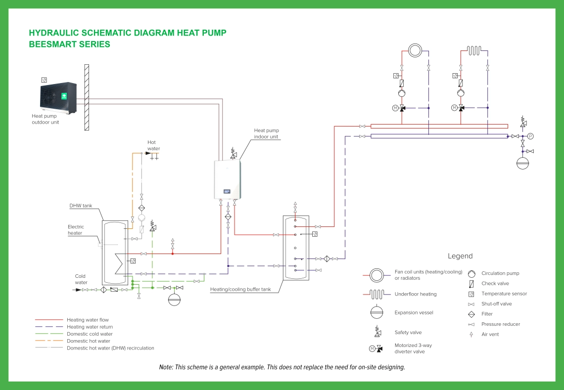 MyCond BeeHeat Grundhydraulikschema - 1