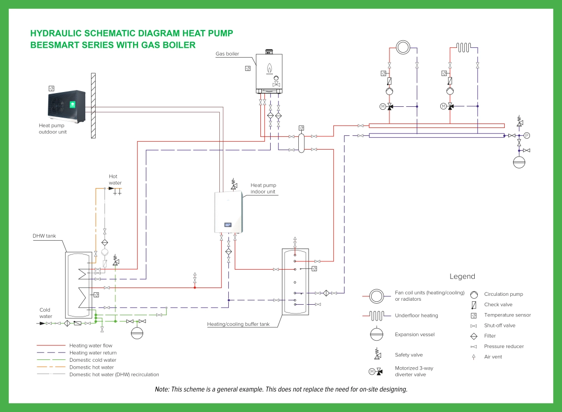 MyCond BeeHeat Grundhydraulikschema - 2