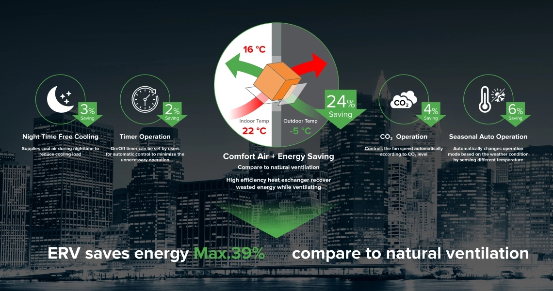 MyCond Komfortable Luft und Energieeffizienz mit ERV-System