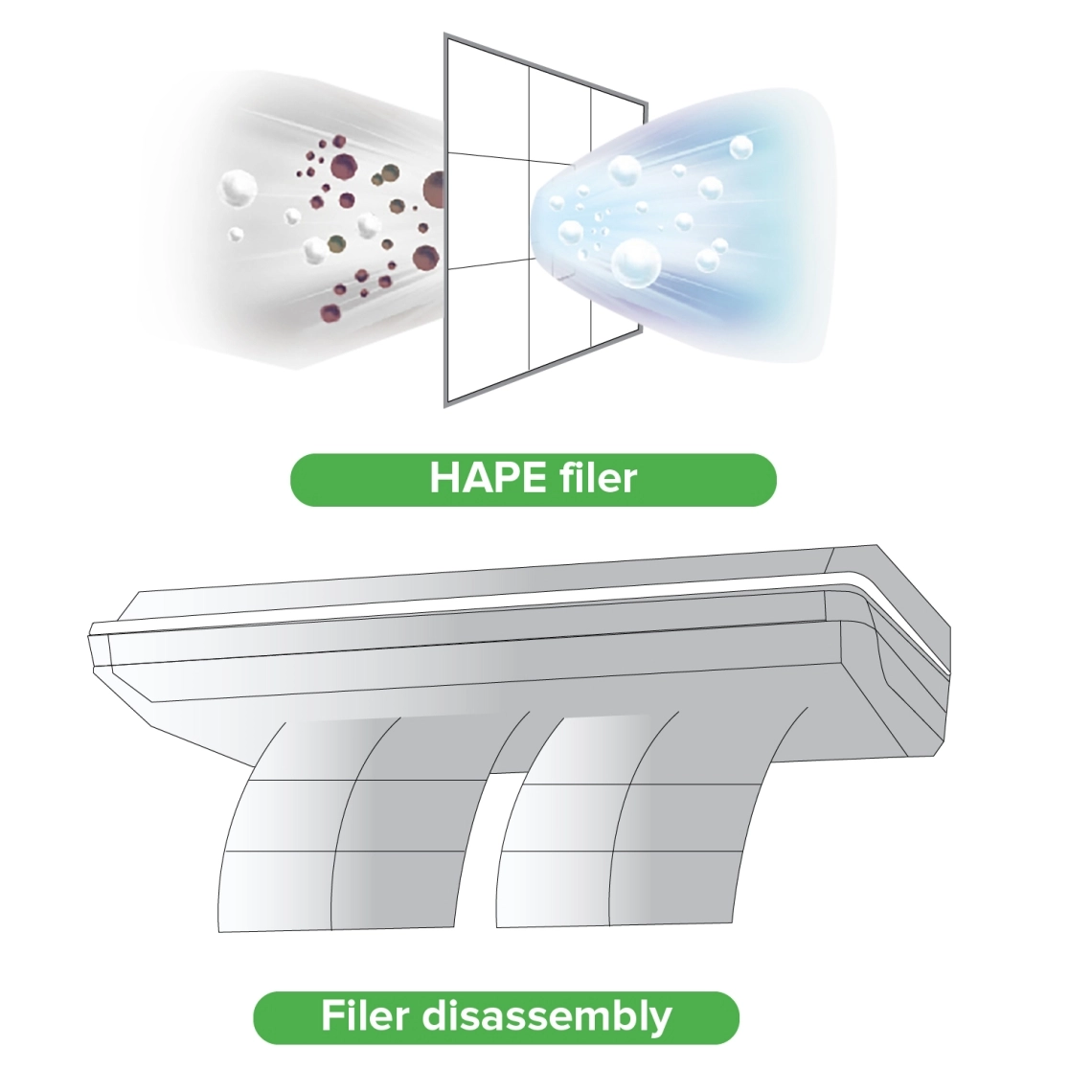 MyCond Convertible mit HAPE-Filter und einfachem Filterwechsel