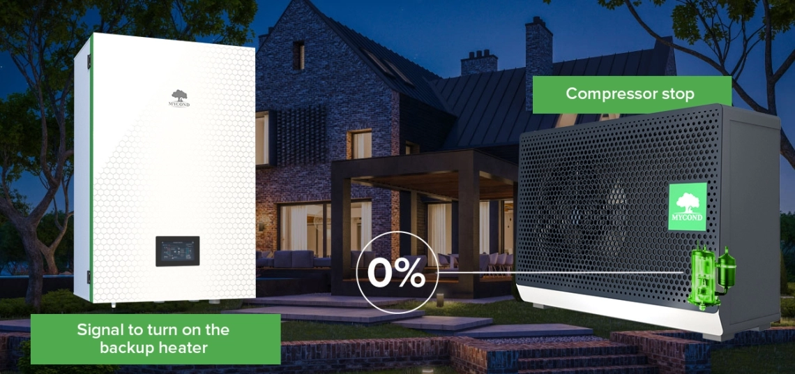 MyCond Hydro Box Zirkulation für Frostschutz