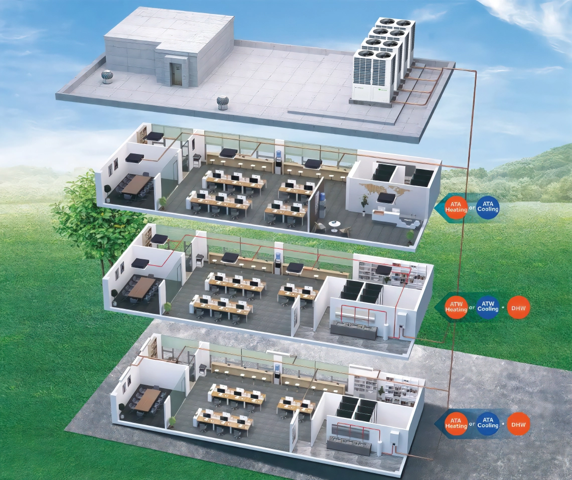 MyCond Hydro Box Heiz-, Kühl- und Warmwassersystem für ein Geschäftszentrum