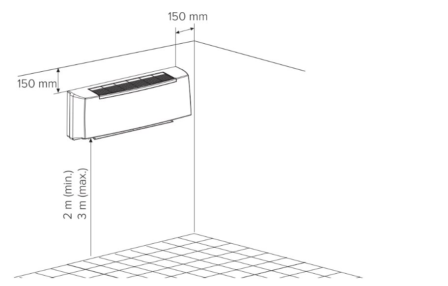 MyCond Illustration der FHW Gebläsekonvektoren für die Wandmontage.
