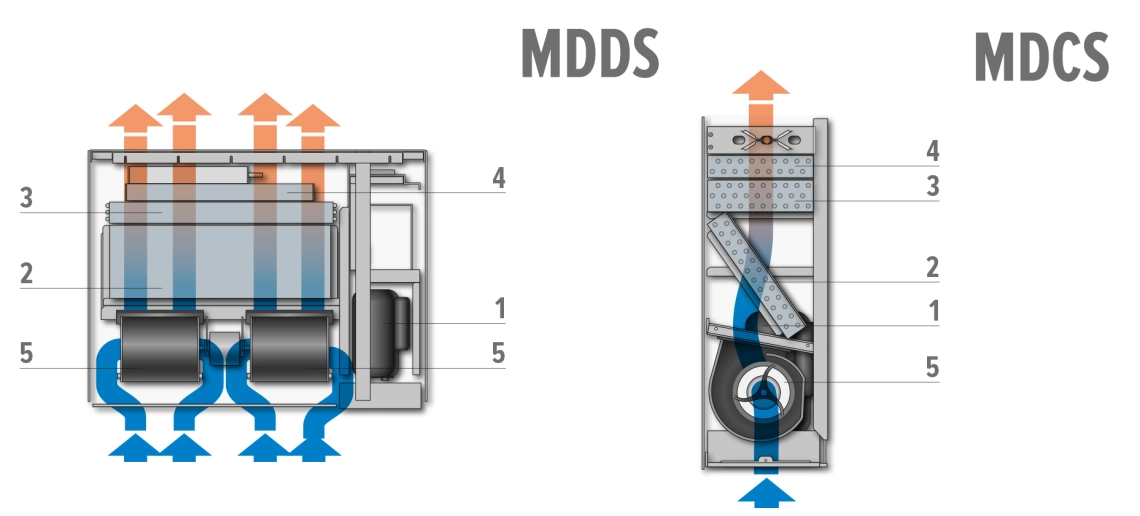 MyCond MDDS/MDCS Wand- und Unterputzmontage
