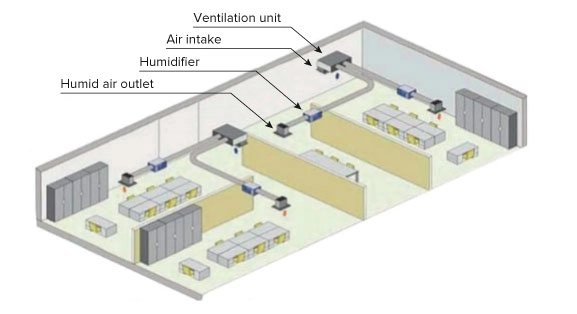 MyCond MHDM-D Integration in die Beatmung