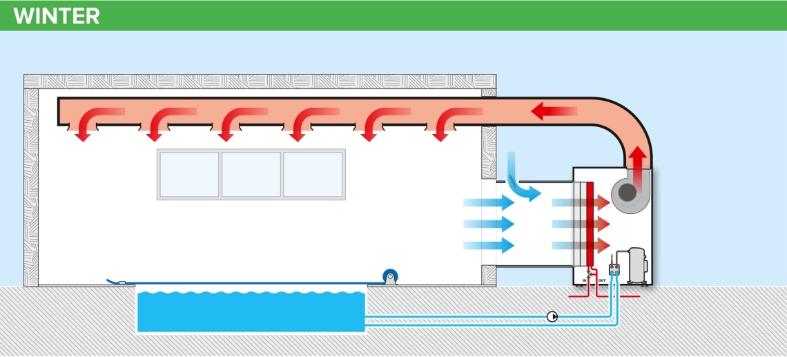 MyCond MID MSP Poolheizung im Winter mit Lüftung