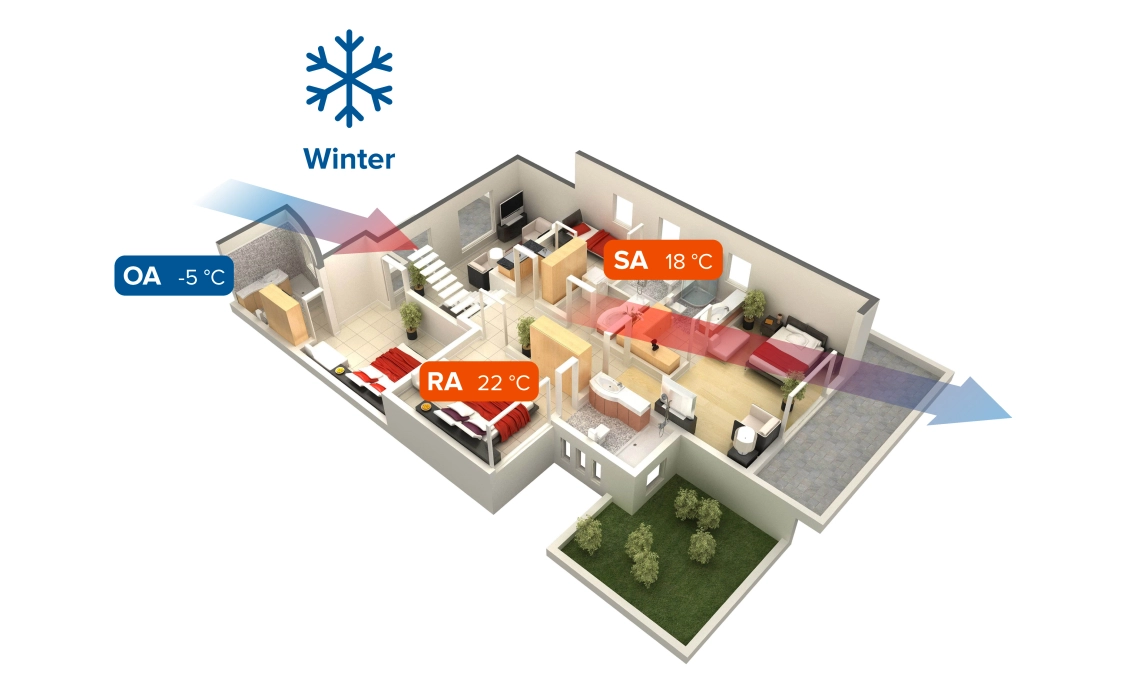 MyCond MVS***-DW Winterbetrieb der Lüftungsanlage mit Wärmerückgewinnung