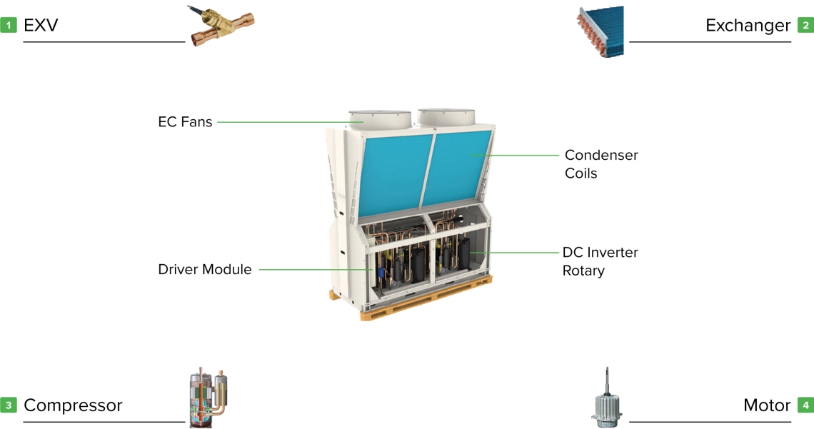 Mycond Pro MCU-065YHDD Leistungsstarker Wechselrichter mit Rotationsverdichter und Motor.