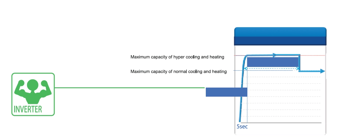 Mycond Pro MCU-065YHDD Innovative Invertertechnologie für effiziente Kühlung und Heizung.