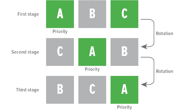 MyCond Standard MCU YH automatischer Wechsel der Modulpriorität
