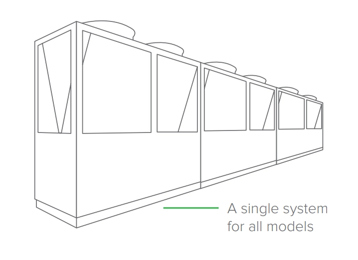 MyCond Standard MCU YH Einzelsystem für alle Modelle