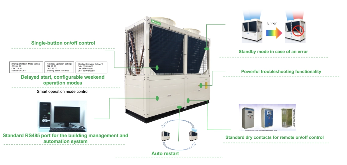 MyCond Standard MCU YH Systemsteuerung und Sicherheit